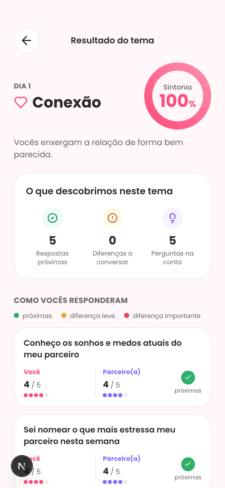 Relatório de um dia no Aora: sintonia do tema e as respostas dos dois lado a lado